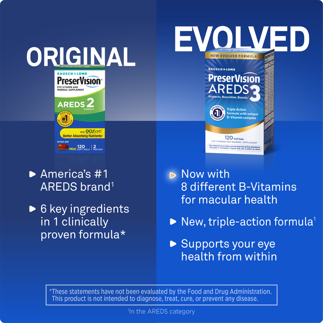 Supplement facts of PreserVision AREDS 3 original and evolved
